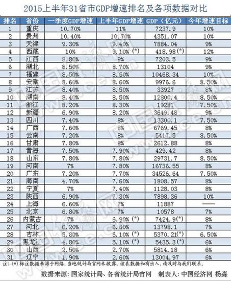 18省公布gdp_2020年各省gdp(2)