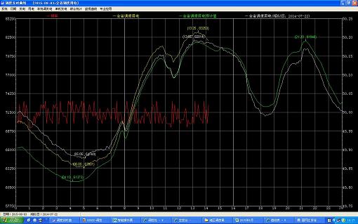 高用电负荷企业_人均用电负荷
