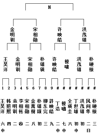 N组