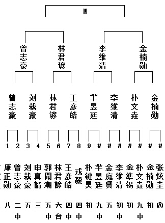 M组