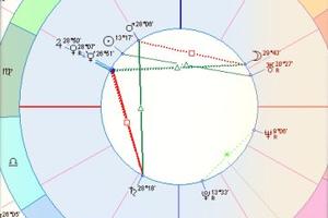 占星职场周运 8.3-8.9