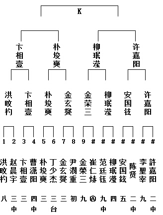 K组