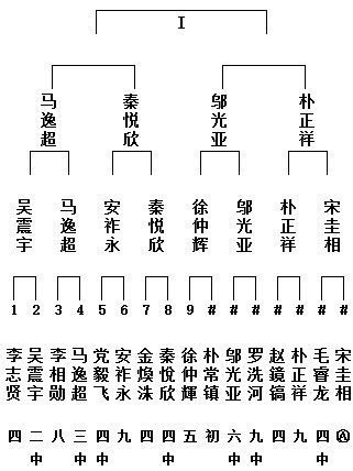 I组