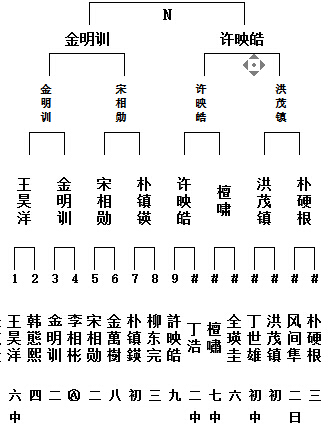 N组