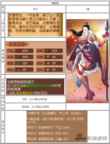 樊梨花