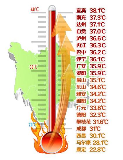 四川21市州热度榜(8月3日) 制图/高翔