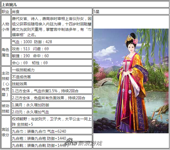 上官婉儿