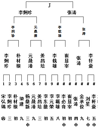 J组