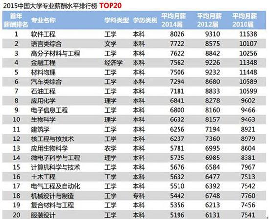 国庆各省旅游收入排行_香港职业收入排行