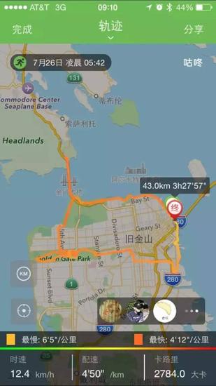 我在旧金山马拉松的全程轨迹。