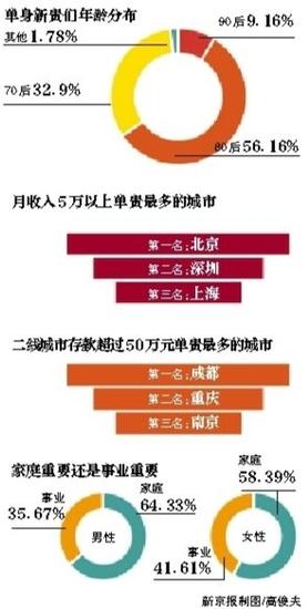 今晚80后脱口秀_80后收入调查报告(3)