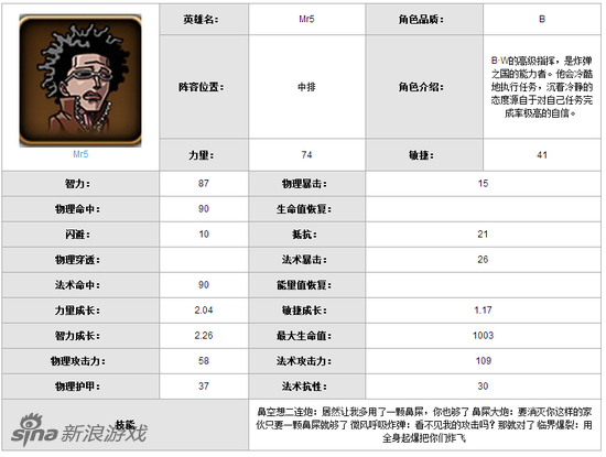 航海王启航 Mr5