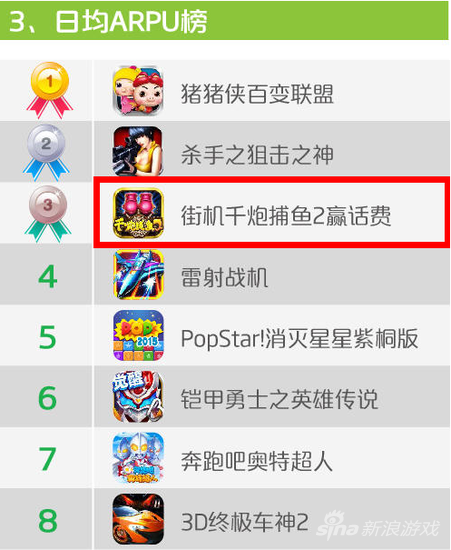 圖（5）