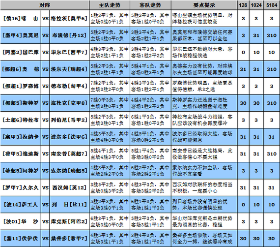 足彩大势：欧战豪门无心恋战需防冷 罗森博格可信赖