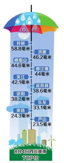 制图/高翔