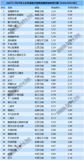 2015年Q2电视剧发行总数四年同比最低|电视剧