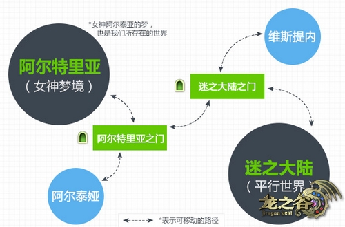 图片4 移动路径