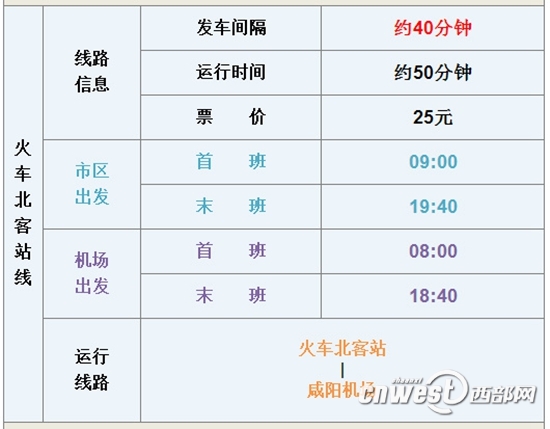 咸阳机场大巴调整 火车北站发车时间缩短至40分钟