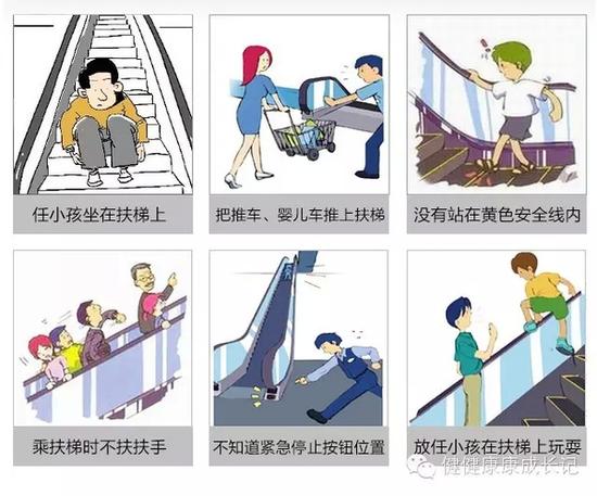 带孩子乘电梯的安全须知 自动扶梯 1、在人多的情况下,3岁前的小孩最好有大人抱着乘坐。 2、不要将孩子放在婴儿车或购物车中上下扶手梯,可以选择搭乘升降电梯或将孩子抱着。 3、5岁以下孩子乘电梯时尽量别穿洞洞鞋,材质很软的凉鞋容易被卷入扶梯,而且卷入后,电梯的安全装置可能无法及时启动使电梯停运。 4、当站在自动扶梯上时候,家长要握住孩子的手,最好让孩子站在自己的身体前方。 5、教孩子不要踩在黄色安全警示线以及两个梯级相连的部位,因为这里最容易被卡住。 6、让孩子知道自动扶梯