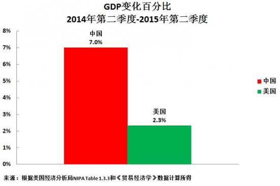 gdp更改_震撼 40年城市GDP变化动画,共和国的青春呼啸而过
