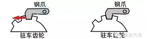 你真的知道如何挂挡吗?挂错了毁车又费油