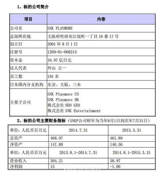 中国企业收购SNK