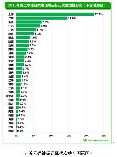 广东人口流入原籍_广东各市常住人口(3)