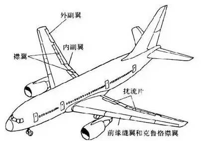 飞机上的各种“翼”