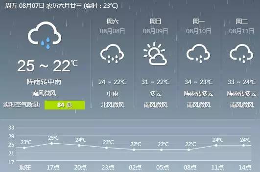 四川17市州地灾预警 周末千万别去这些地方耍