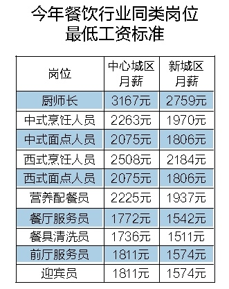 迪拜人均月收入_月收入1700(3)