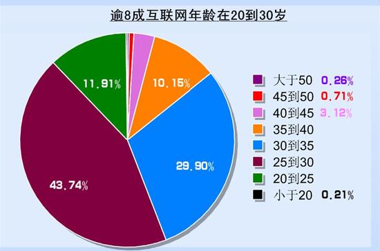 中国最高的桥_中国收入最高的行业(2)
