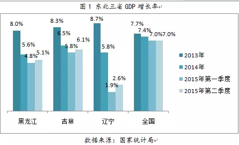 是气候惹的祸?东北三省经济趋势的一个解释|东