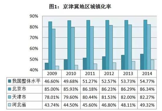 京津冀区gdp_地方GDP出炉,重庆获得榜首 东北再度垫底