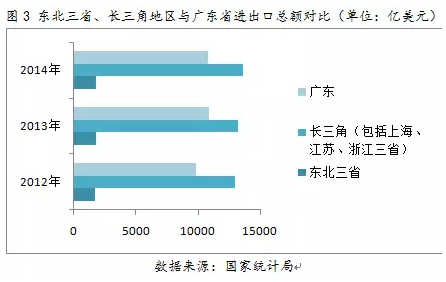 是气候惹的祸?东北三省经济趋势的一个解释|东