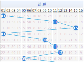 近期蓝球6期连开奇数