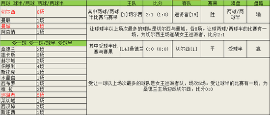 极端盘口统计