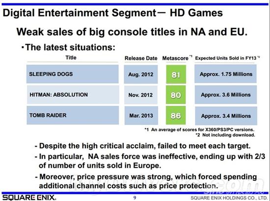 SE2013年的财务简报，他们把Metacritic作为销量预测的依据之一