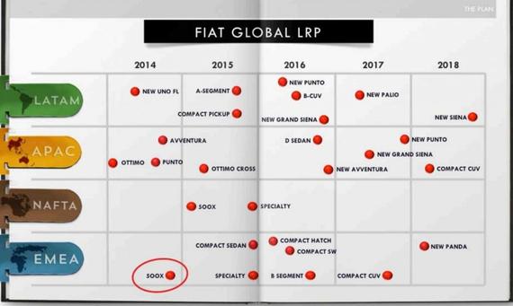 新一代菲亚特朋多假想图曝光 2017年上市