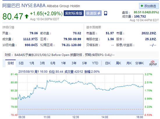 周一收盘京东重挫6% 阿里上涨2% – 原始原素