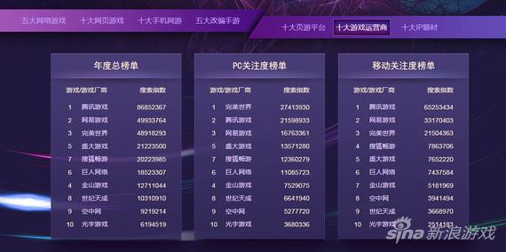 最大游戏运营商,中国十大游戏运营平台