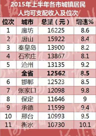 东莞各镇人均gdp排名(2)