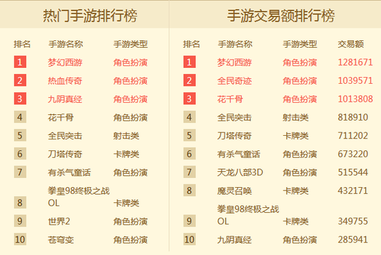 卡牌交易网站排行榜