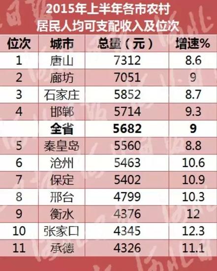 华西村人均收入_农村居民人均收入
