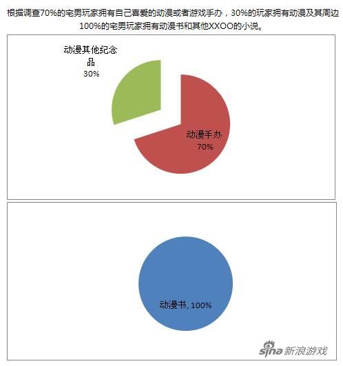 宅男玩家一天都在干啥？