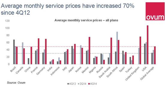 移动宽带服务定价策略与趋势