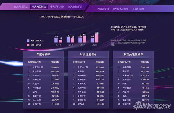 十大网页游戏(点击查看大图)