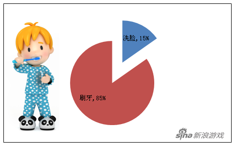 宅男玩家一天都在干啥？