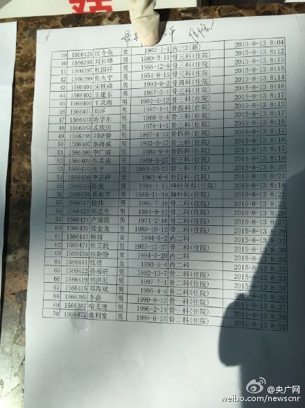 部分伤者名单公布