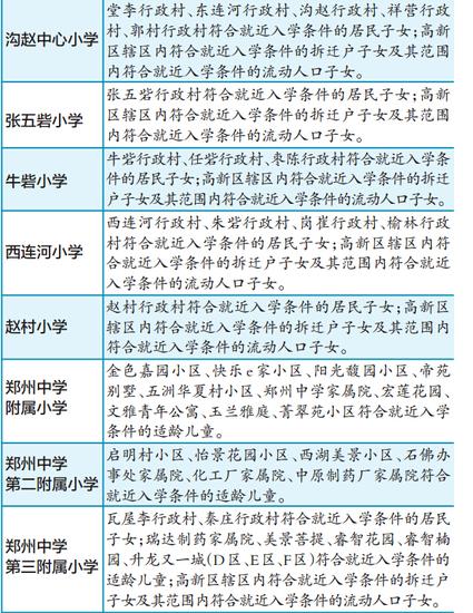 郑州金水区经开区高新区小学招生政策发布