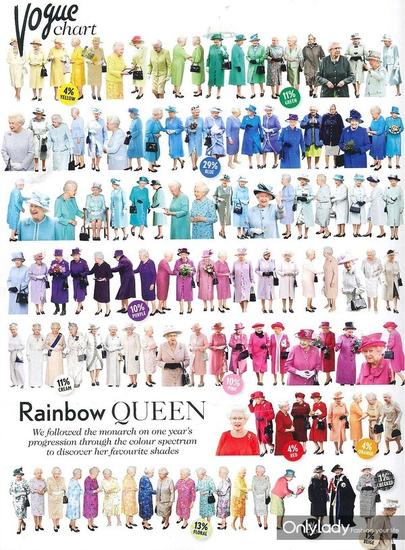 英女王着装色谱